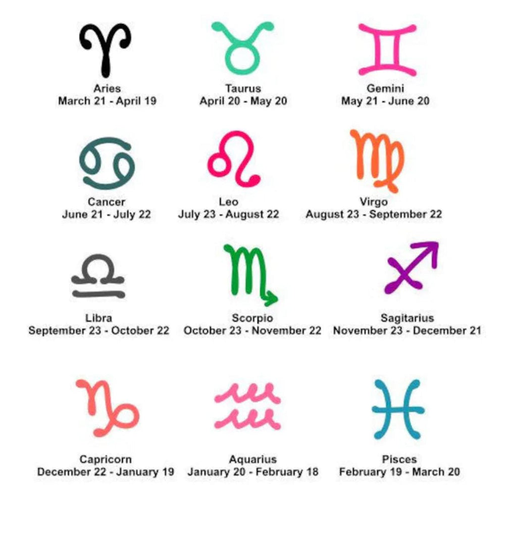 Zodiac Cz Charm. - xohanalei